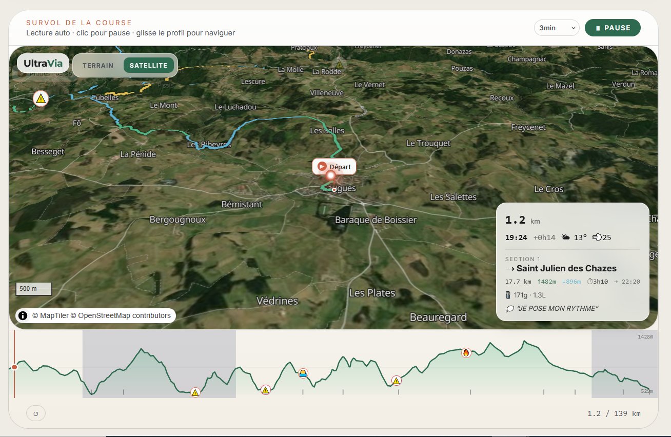 Le tracé en 3D, avec météo et inclinaison.