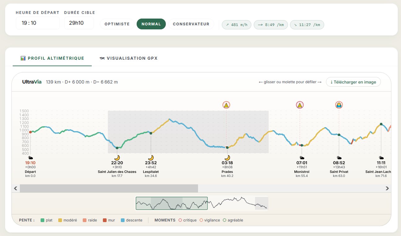 Ton parcours en altitude, avec tes horaires.